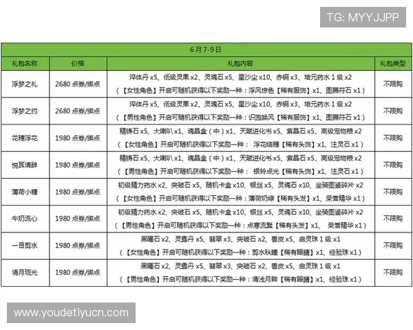 参与弹弹堂大冒险世界杯竞猜活动的方法详解，帮助玩家精准预测赛事赢取丰厚奖励